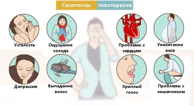 Симптомы гипотиреоза